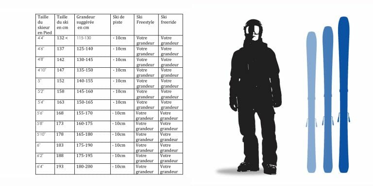 Comment choisir la taille de ski – Guide complet pour trouver la bonne longueur